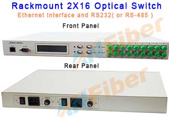 Rackmount 2XN Optical Switch (1＜N≤512)