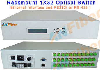 Rack Mount 1X64 Optical Switch