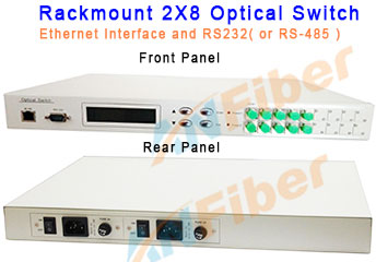 Rack Mount 2X4 Optical Switch